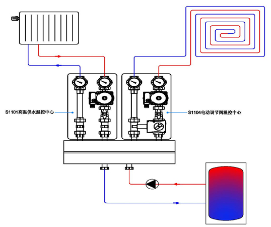 Mixing Pump Group for Radiator heating system